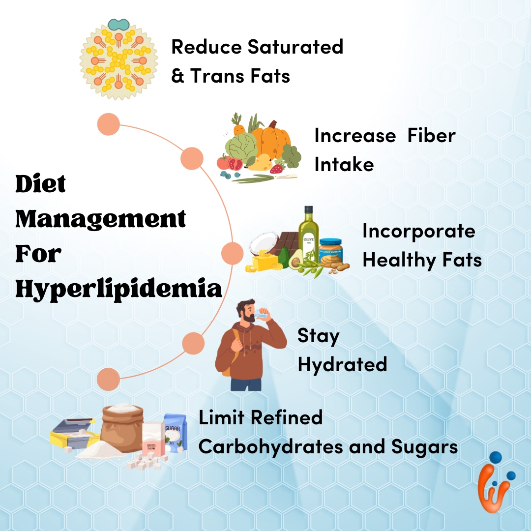 Diet Management For Hyperlipidemia