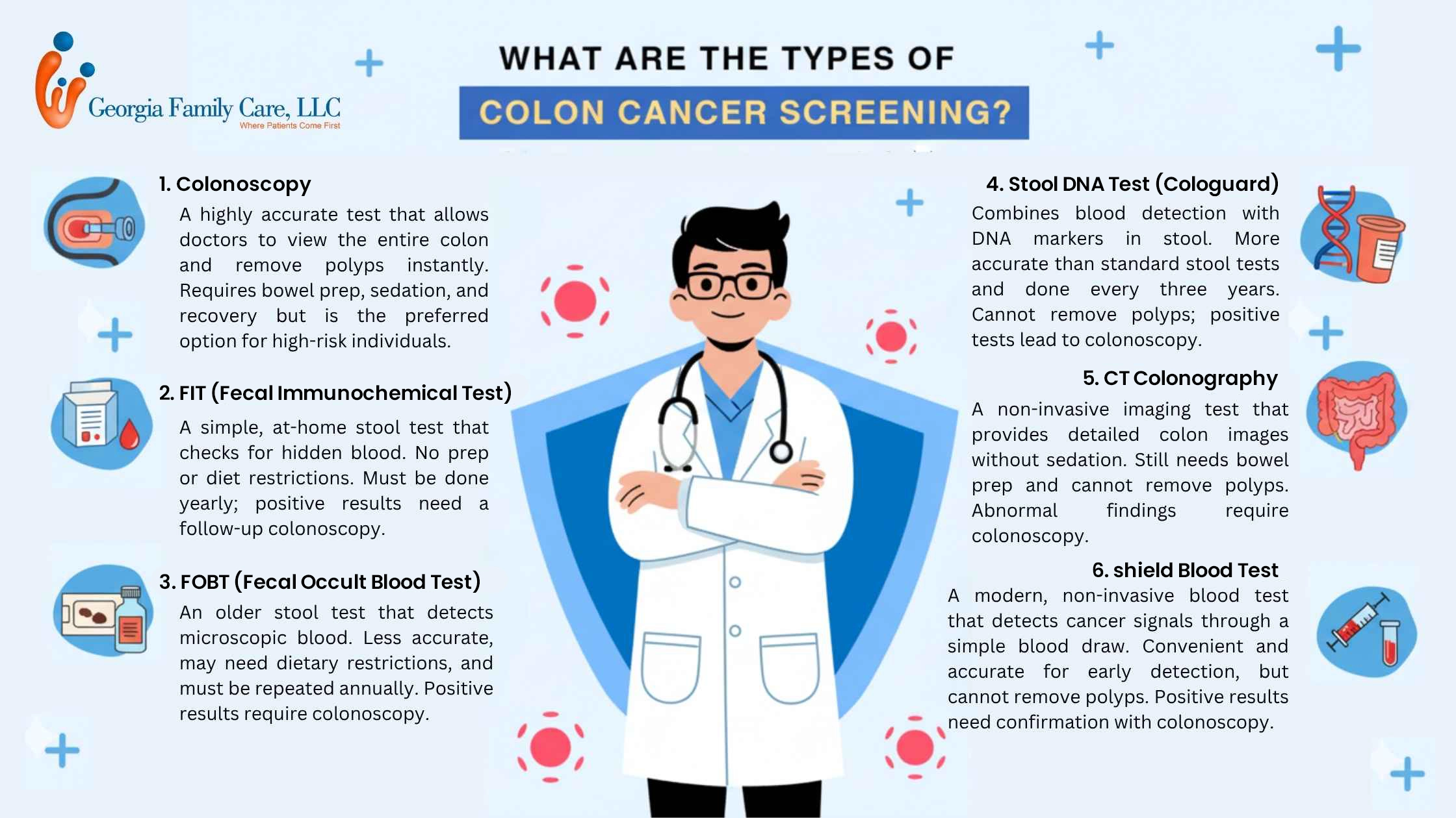 Infographic showing types of colon cancer screening tests including colonoscopy, FIT, FOBT, stool DNA test, CT colonography, and Shield blood test, presented by Georgia Family Care.
