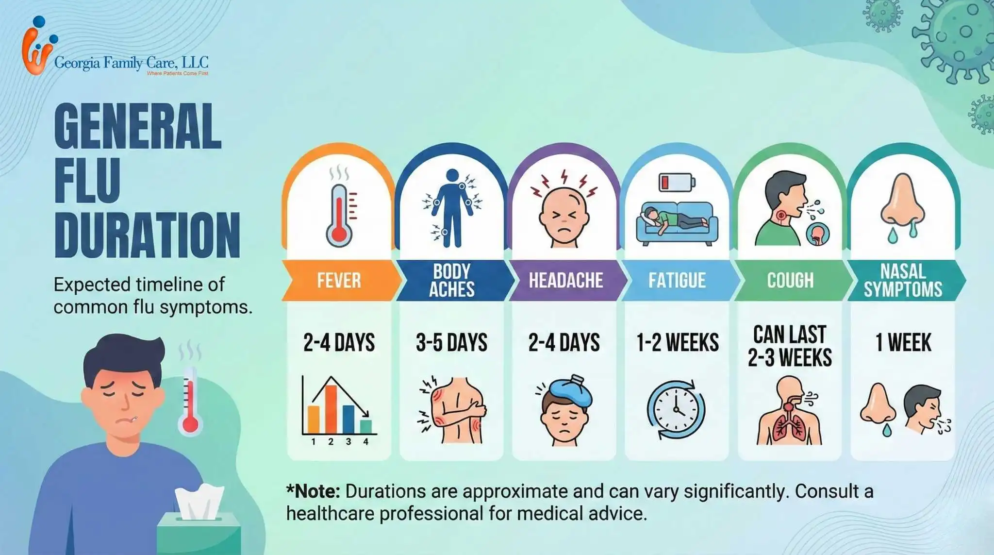 Winter storm safety tips infographic by Georgia Family Care showing steps to prepare your home, protect your family from cold, create an emergency kit, travel safely, handle power outages, and check on vulnerable neighbors.
